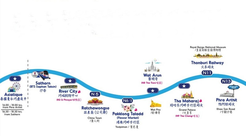 Карта маршрута туристических лодок Бангкока